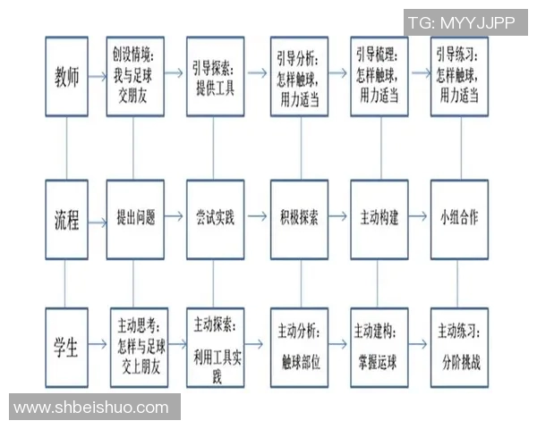 西安羽毛球队边路渗透新战术探讨与实践分析
